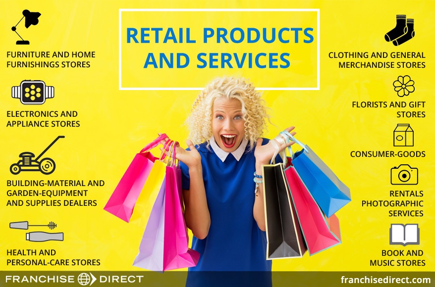 Retail Franchise Industry Report 2019 | FranchiseDirect.com